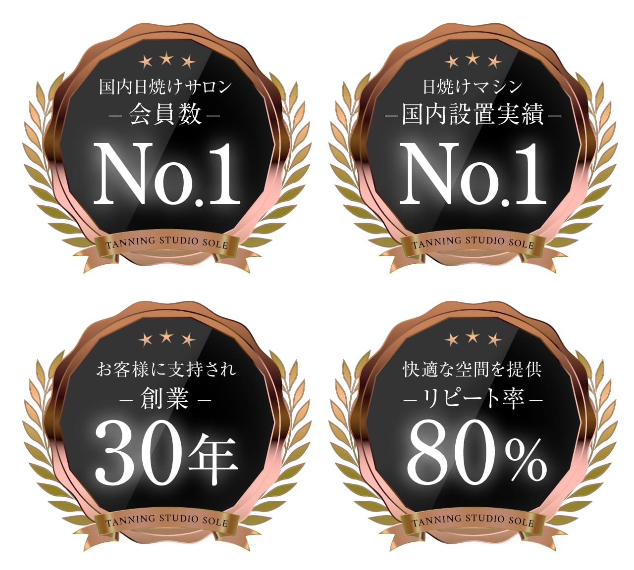 ※会員数32990人（2019年10月〜2022年6月）
※日焼けマシン国内設置台数2,926台（2022年6月15日現在）
※1992年12月開業
※2022年6月15日時点顧客データより集計