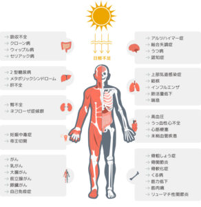 ビタミンD不足が引き起こす健康リスク